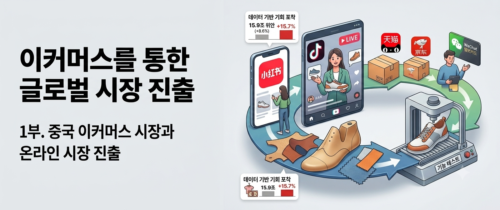 [칼럼]이커머스를 통한 글로벌 시장 진출(1부)