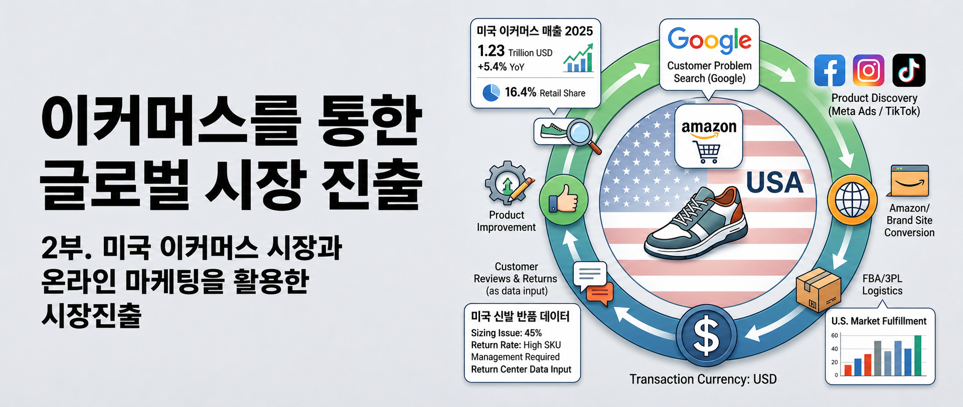 [칼럼] 이커머스를 통한 글로벌 시장 진출 (2부)