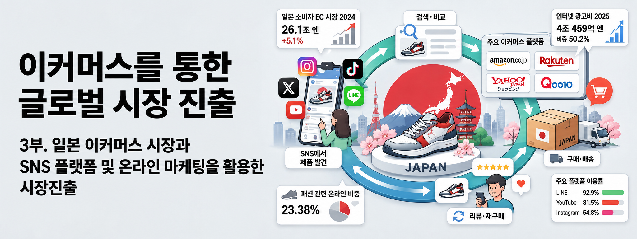 [칼럼]이커머스를 통한 글로벌 시장 진출-3부